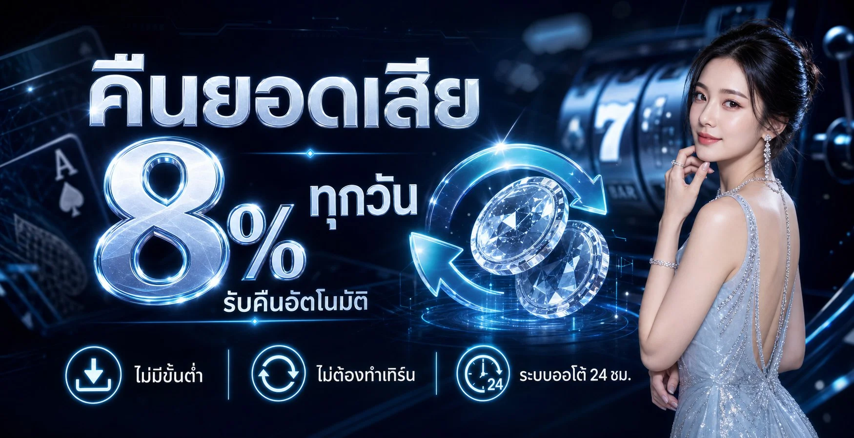 Gameslot Online ศูนย์รวมเกมออนไลน์ครบทุกหมวด